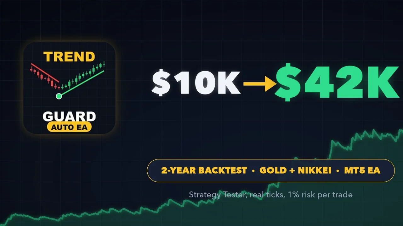 TrendGuard Pro Auto EA video: 10K to 42K two-year backtest